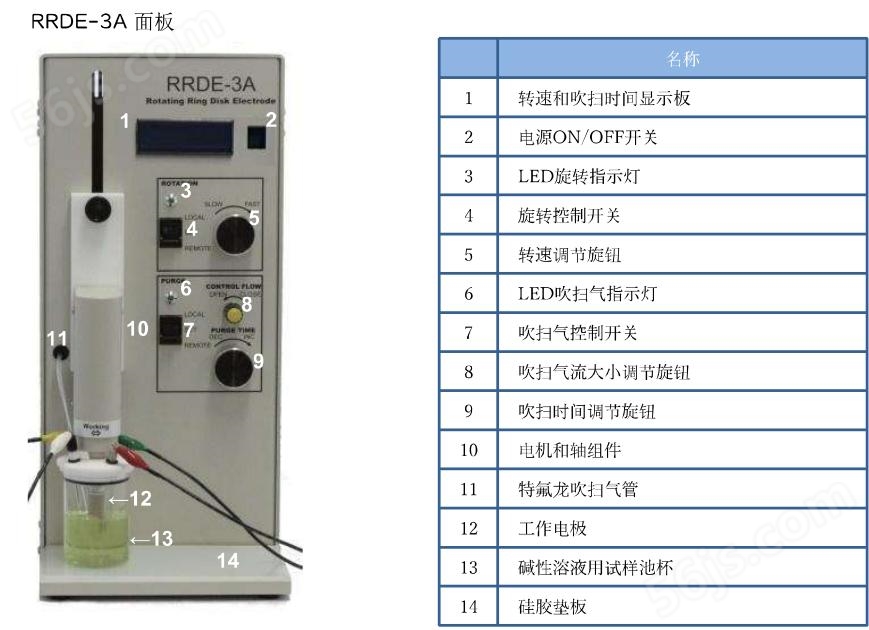 RRDE-3A Ver.3.0流体动力学控制旋转环盘电化学测量电极旋转仪