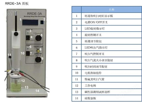 RRDE-3A Ver.3.0流体动力学控制旋转环盘电化学测量高校或研究用